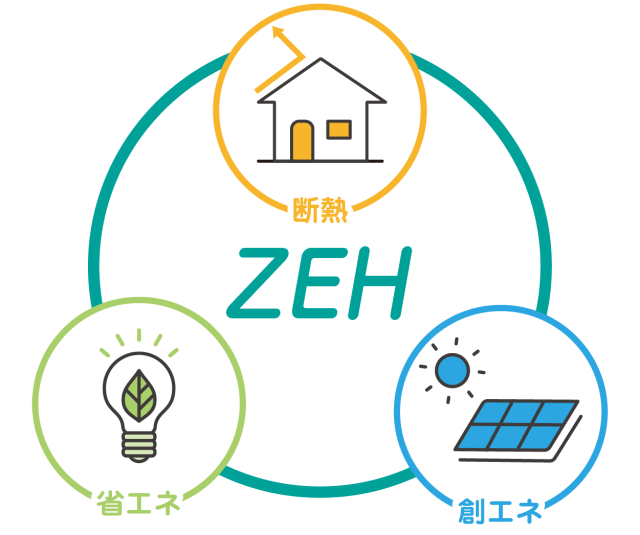 住宅の省エネルギー化